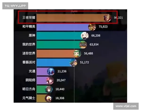 电竞手游排行榜前十名 电竞手游排行榜前十名