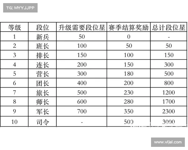 红警段位三星快速升级攻略 红警段位三星快速升级攻略